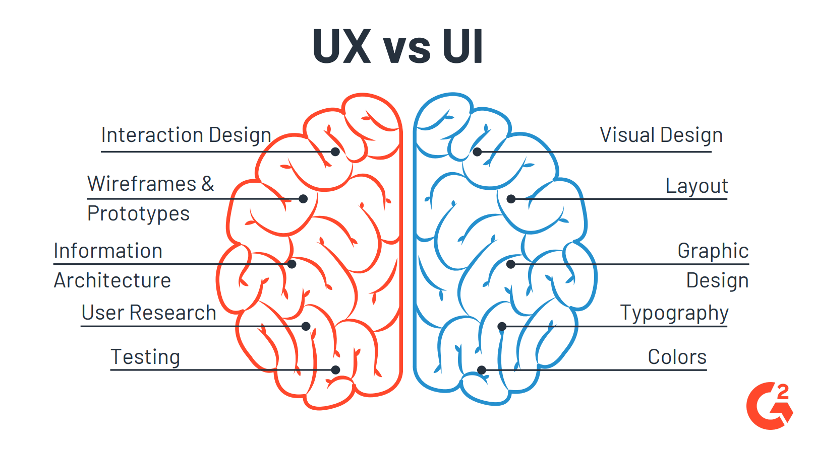 What a UX Designer Does (+How to One of the Best)